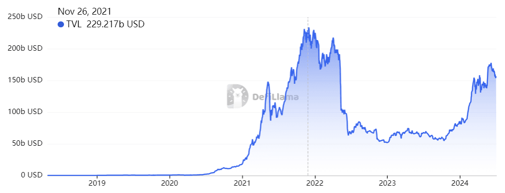 historical-growth-in-defi-tvl.png